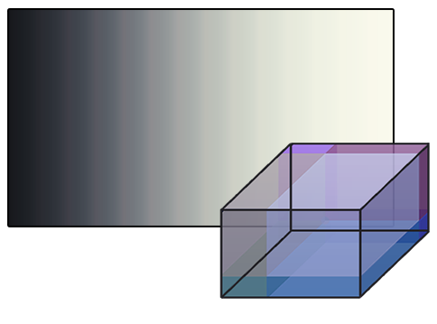 Trilinear interpolation