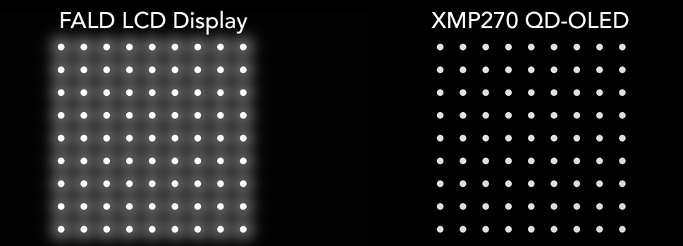 FALD LCD vs QD-OLED comparison