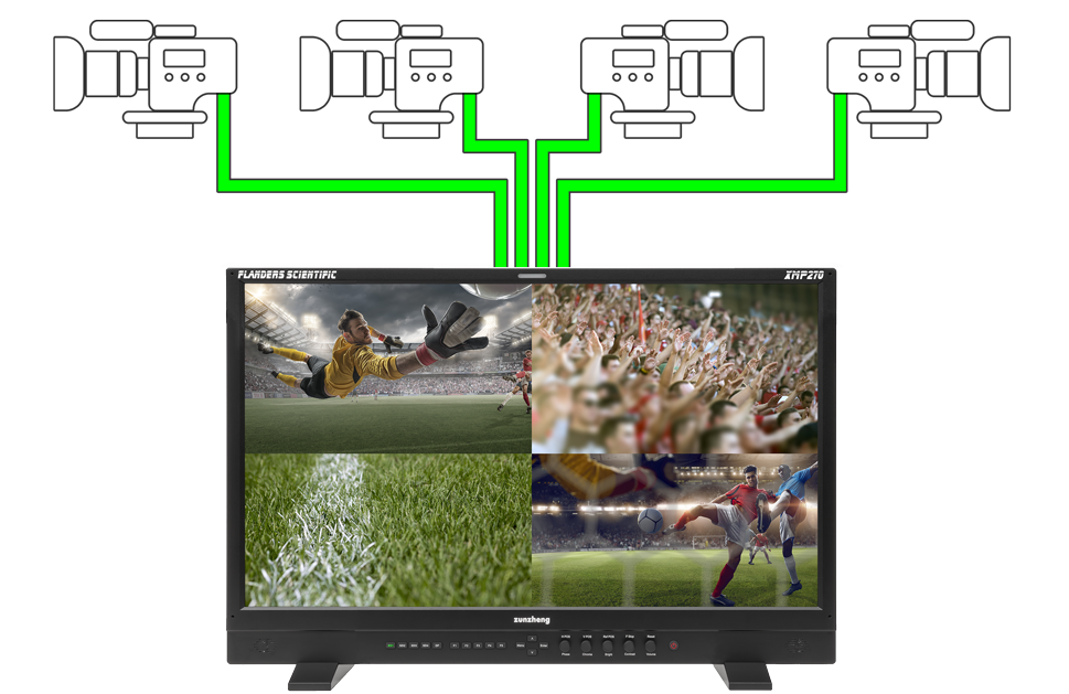 XMP550 Quad View downstream diagram