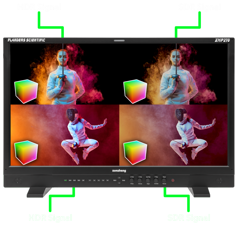 XMP550 4-up HDR and SDR with LUTs
