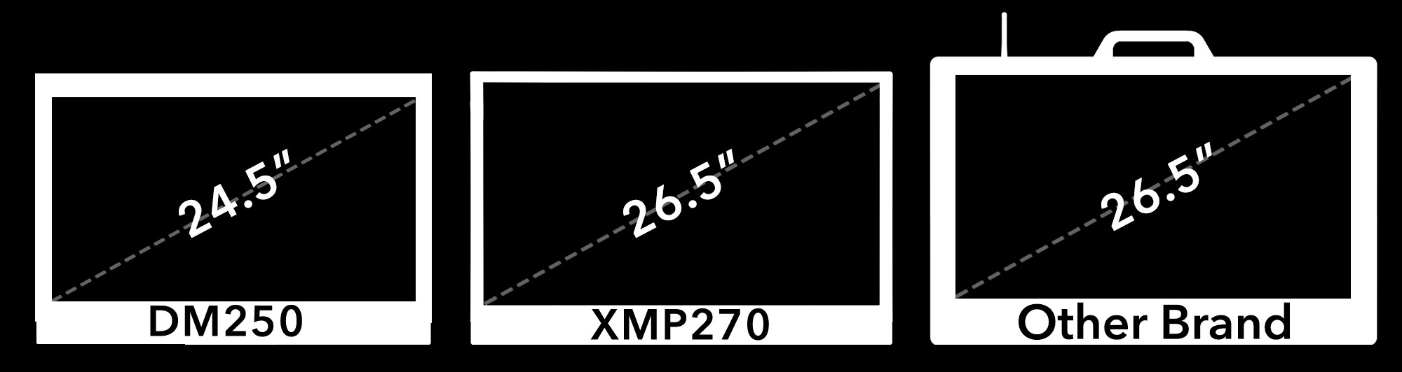 XMP270 size comparison
