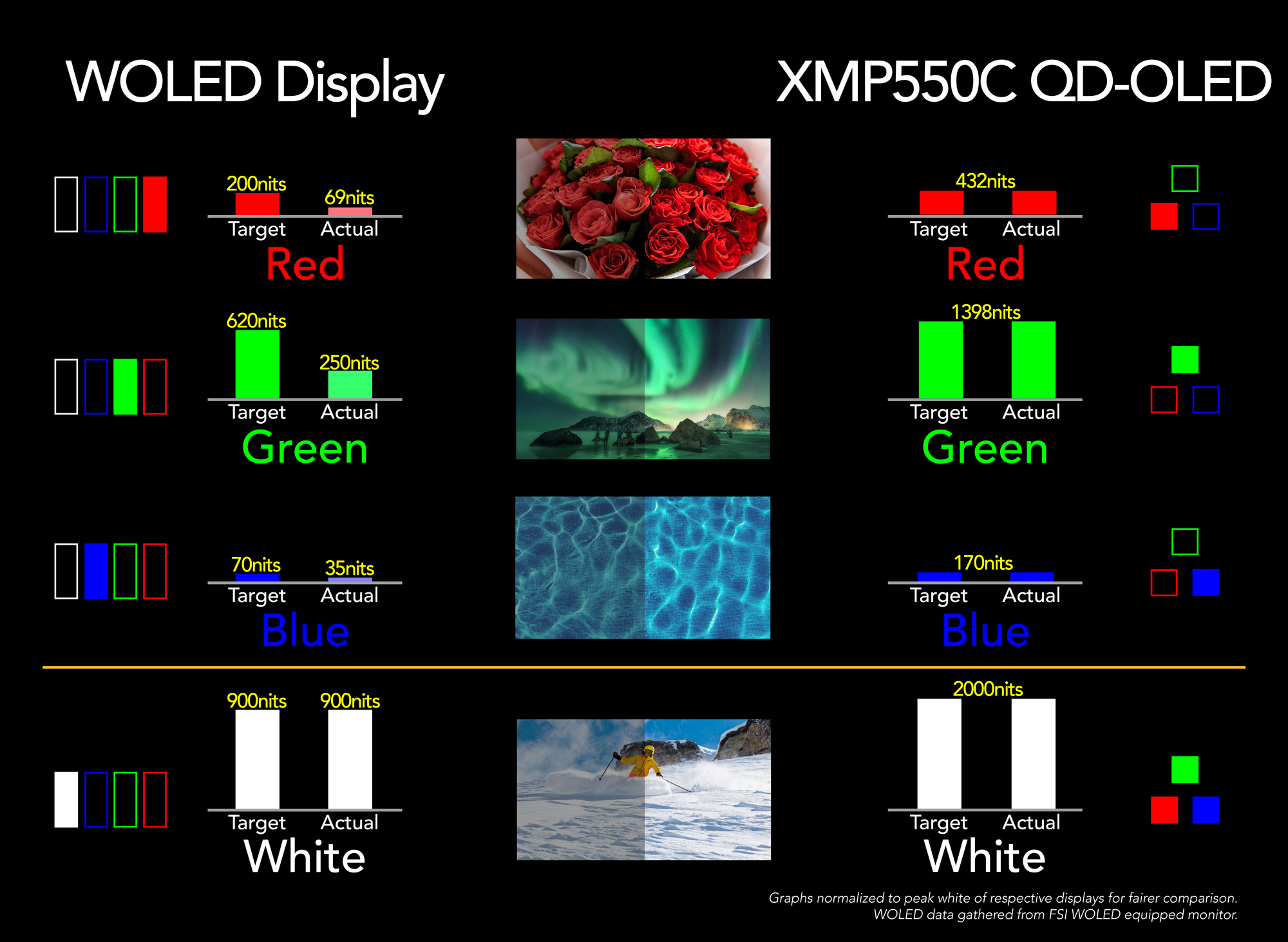 WOLED vs QD-OLED comparison chart