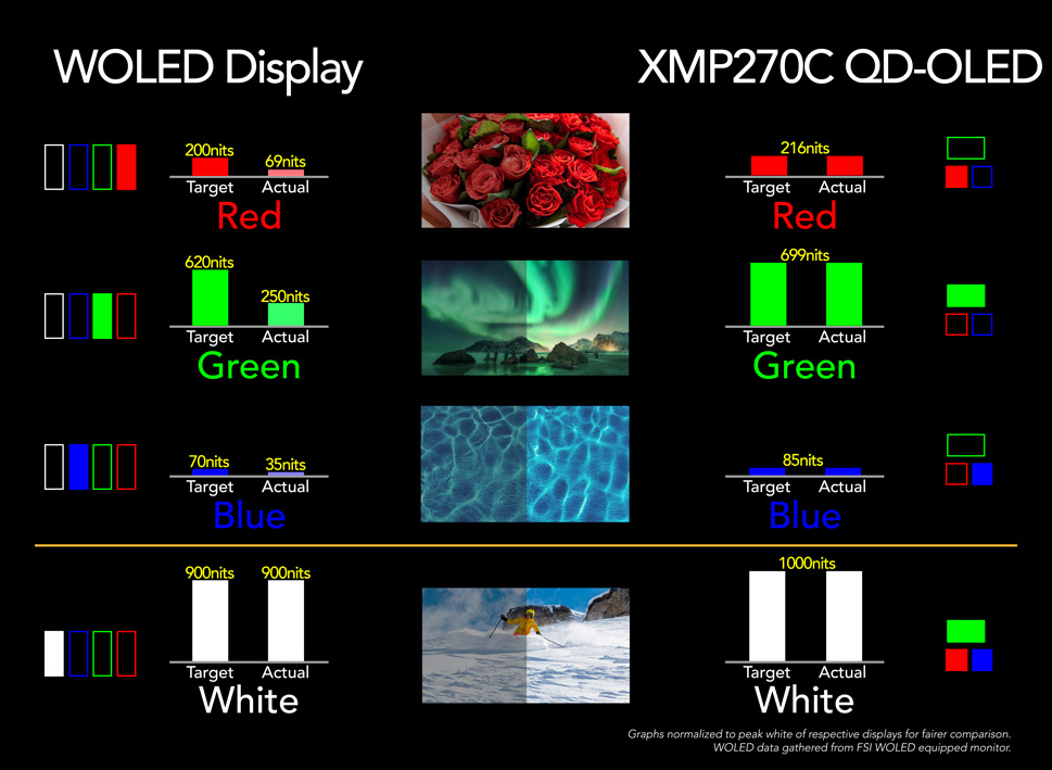 WOLED vs QD-OLED comparison chart